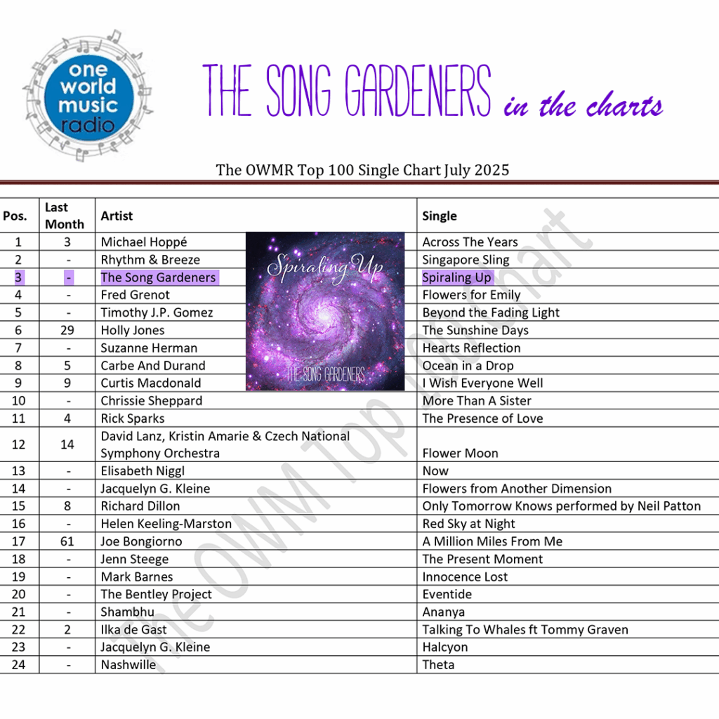 Spiraling Up - Number 3 on the July 2025 One World Music Radio Top 100 Singles Chart.
